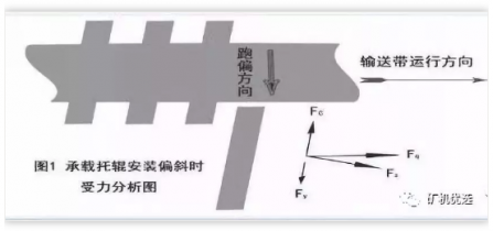 皮（pí）帶（dài）輸送（sòng）機輸送帶跑偏怎（zěn）麽辦？