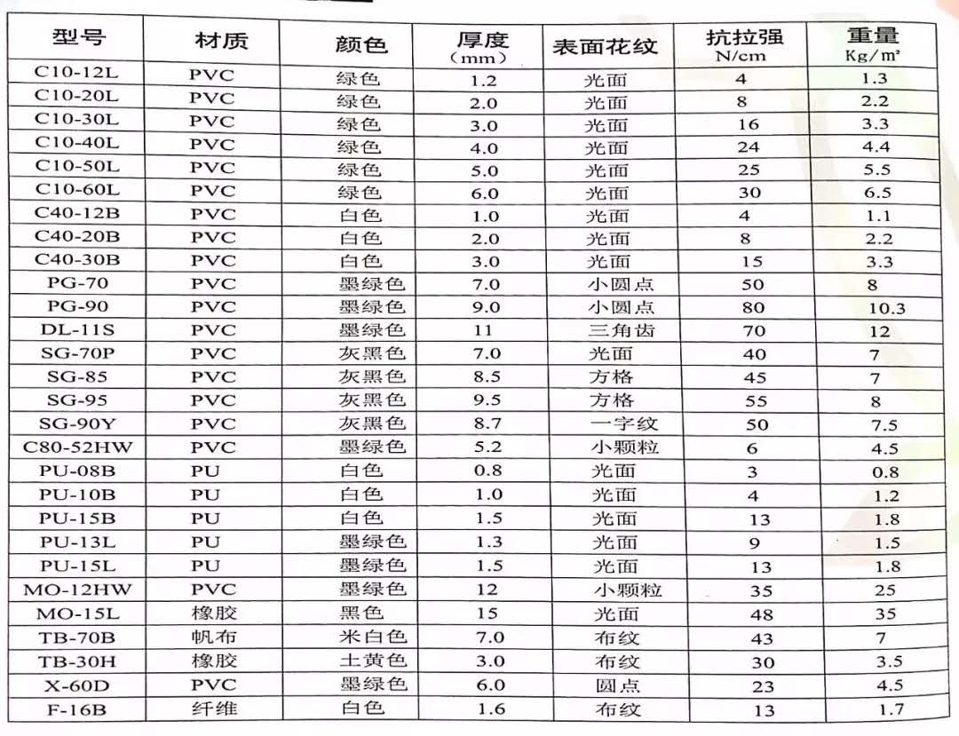 工業(yè)皮帶,PU輸送帶,PVC輸送帶,鞋機輸送帶,塑(sù)料頂板鏈,TPU傳動帶,聚酯輸送幹網