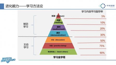 真正的高手，都在苦練這3種底層能力（lì）